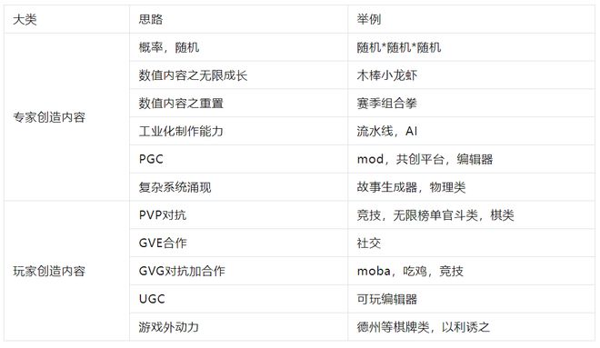 极问题的半个答案-赛季AG真人国际游戏设计终(图2)