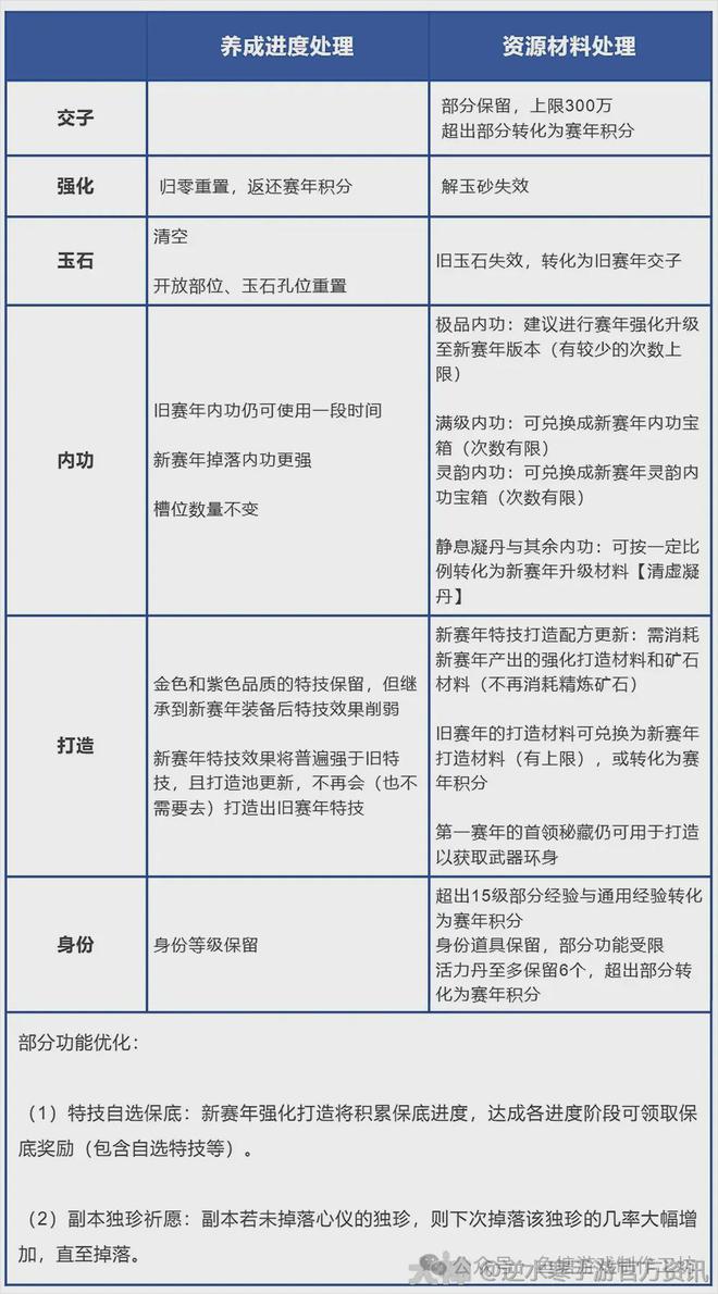 极问题的半个答案-赛季AG真人国际游戏设计终(图3)