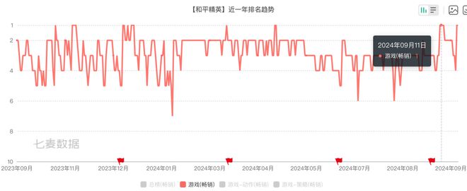 是《和平精英》的地板新赛季口碑拉满AG真人国际“行业天花板”可能只(图10)