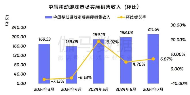 是《和平精英》的地板新赛季口碑拉满AG真人国际“行业天花板”可能只(图14)